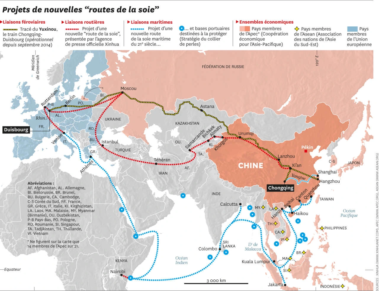 nouvelles routes de la soie